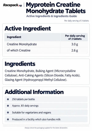 Myprotein Creatine Monohydrate Tablets active ingredients and ingredients guide