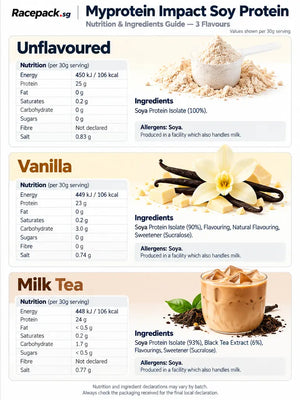 Myprotein Impact Soy Protein nutrition and ingredients – Unflavoured, Vanilla and Milk Tea