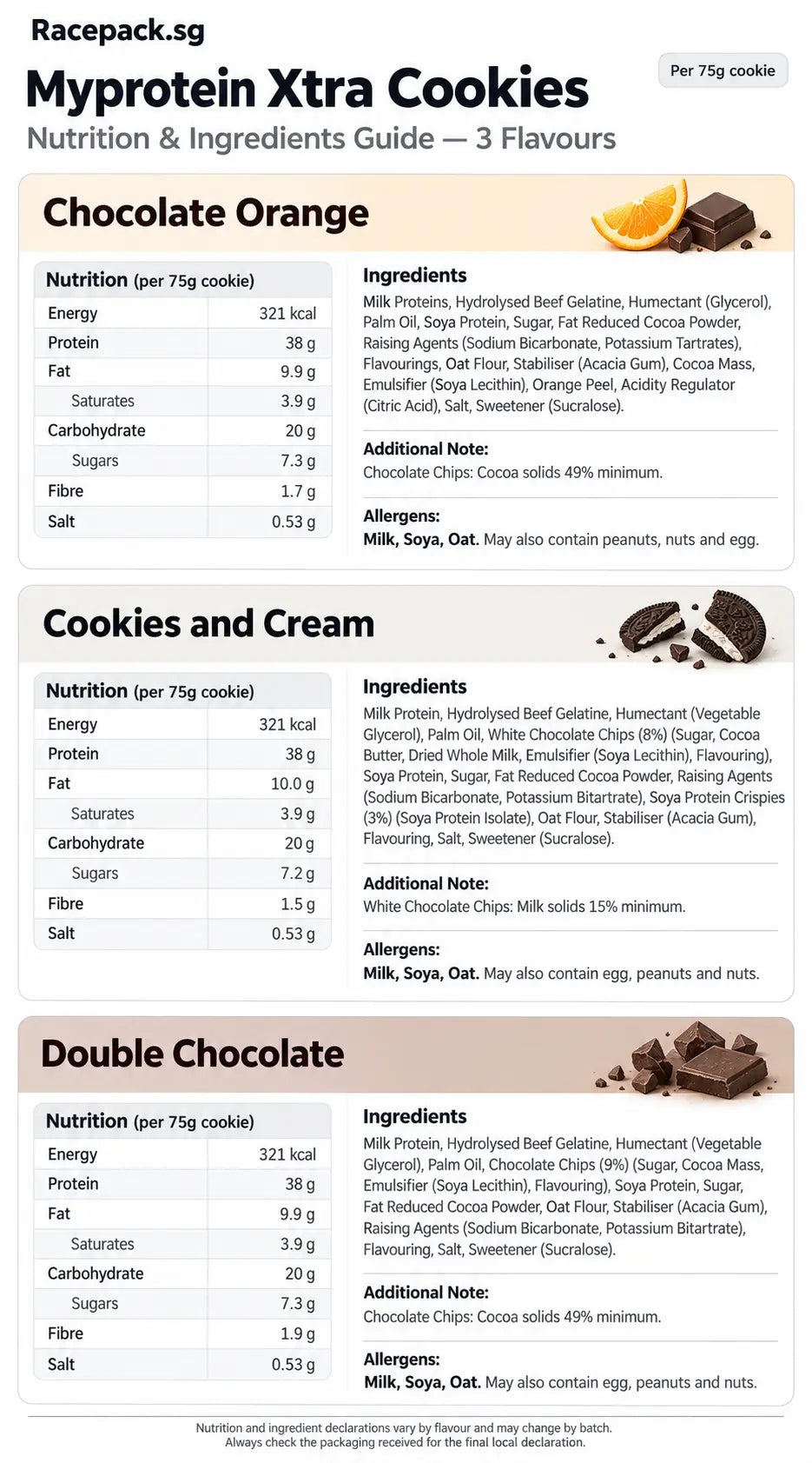 Myprotein Xtra Cookies nutrition and ingredients – Chocolate Orange, Cookies and Cream, Double Chocolate