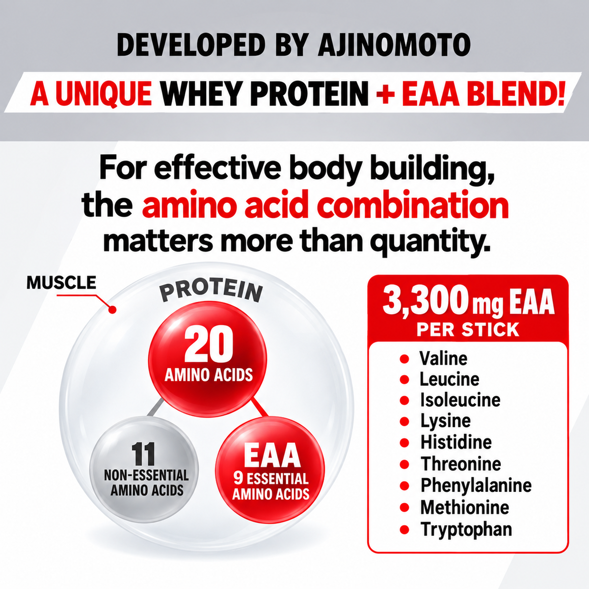 Amino VITAL Amino Protein Lemon Flavour Whey Protein with EAA 10 Sachets  No Mixing Needed Build Muscles Lean Muscle Muscle Strength