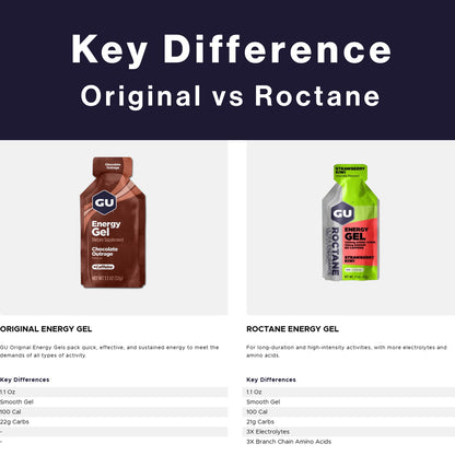 GU Roctane Energy Gel – Cherry Lime Caffeinated – 6, 12 or 24 Pack | Ultra Endurance Fuel