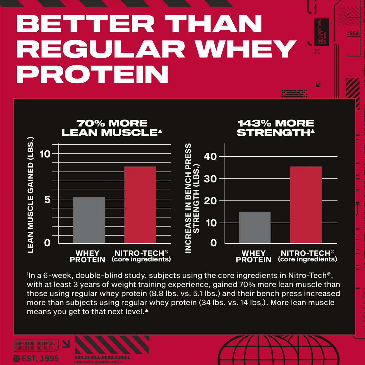 MuscleTech Nitro-Tech Whey Protein 2LB and 4LB