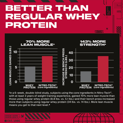 MuscleTech Nitro-Tech Whey Protein 2LB and 4LB