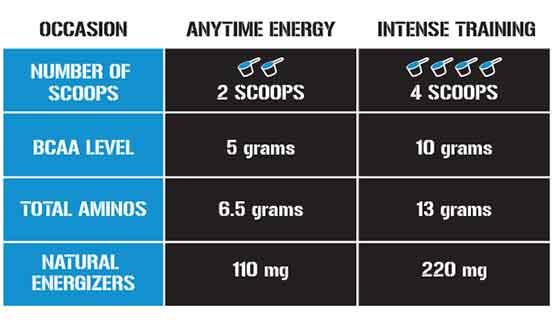 EVLution Nutrition BCAA Energy