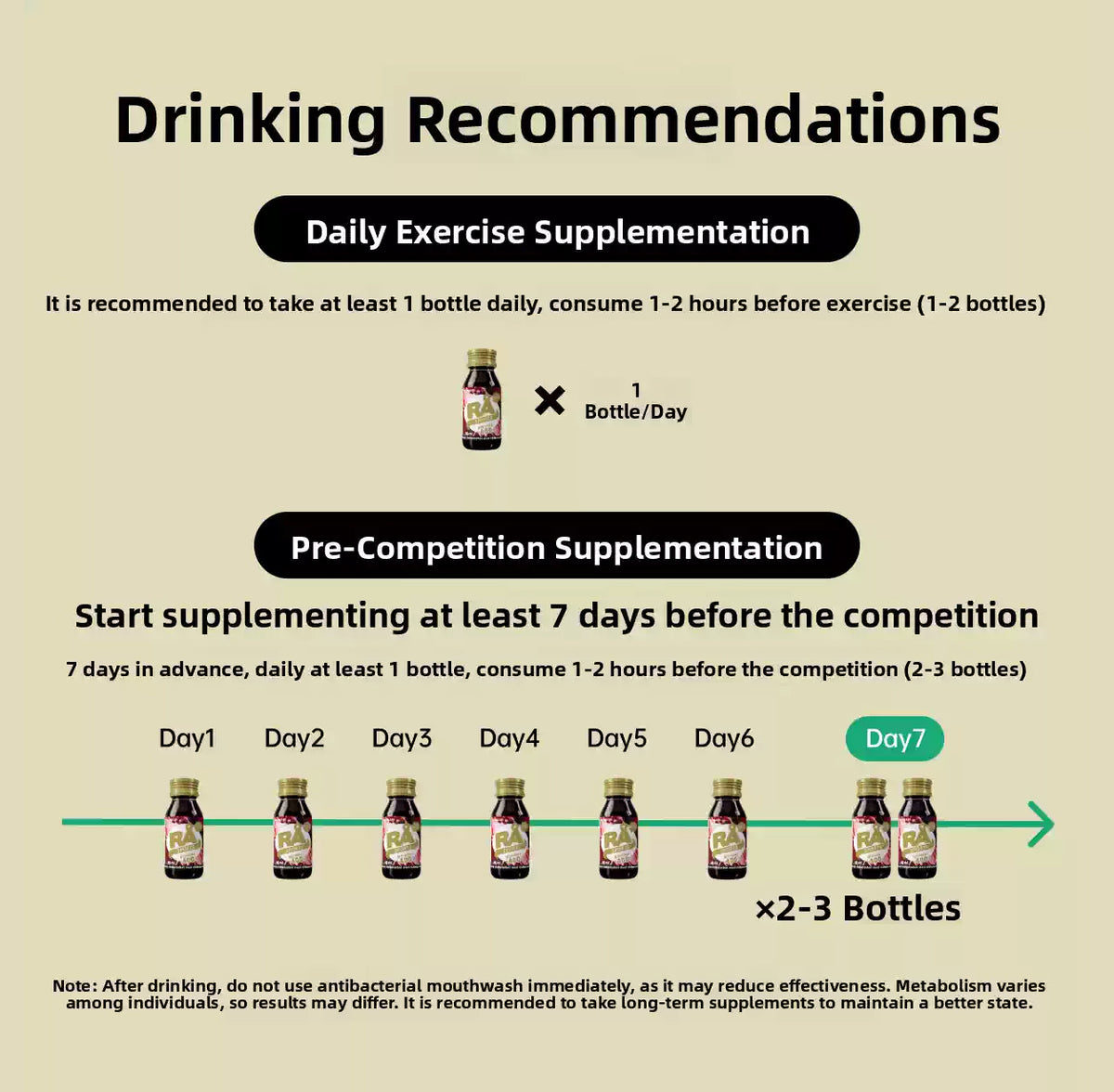 RA Swedish Beetroot Juice Shot 400mg Nitrate 60ml – 5,10 Bottles | Endurance, Running & Marathon