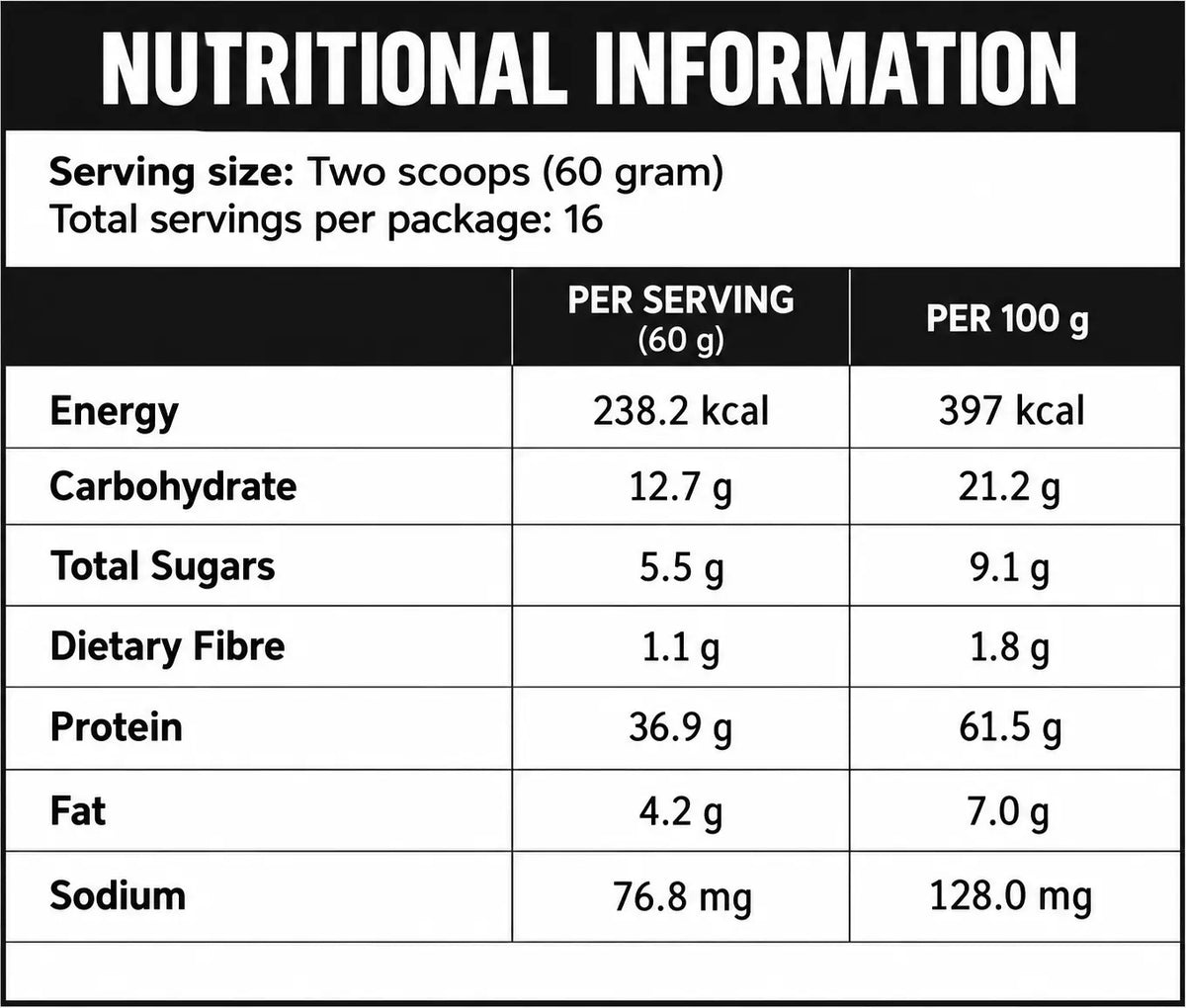 BS Nutrition Whey Protein nutrition and ingredients – 36.9g protein per 60g serving