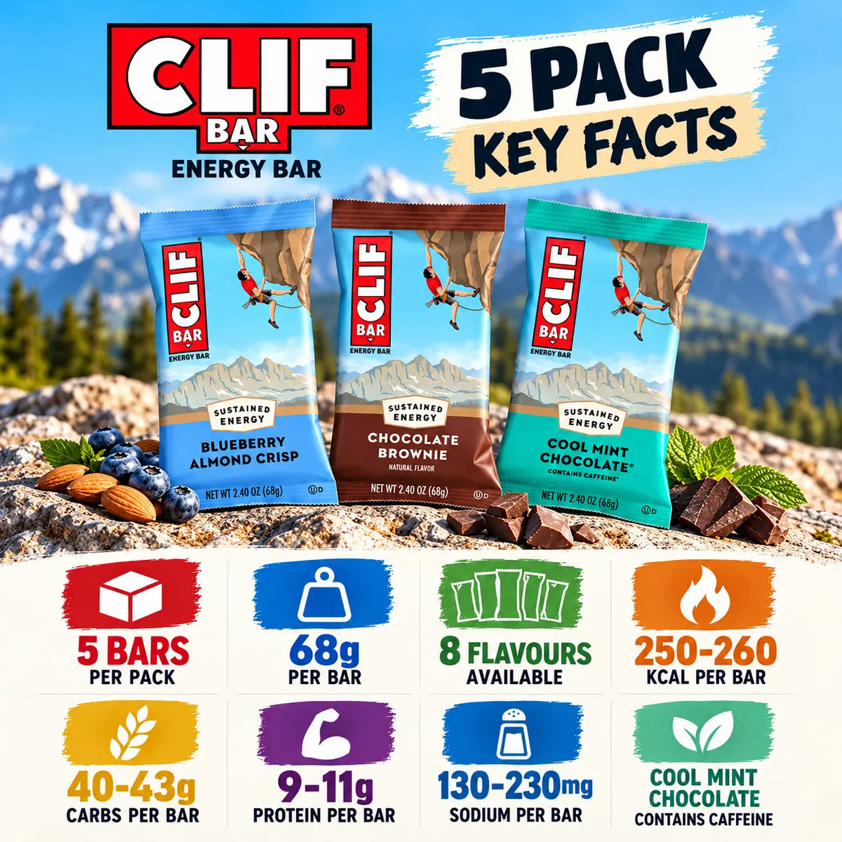 CLIF BAR Energy Bar 5 Pack key facts including 68g bars, carbs, protein and sodium