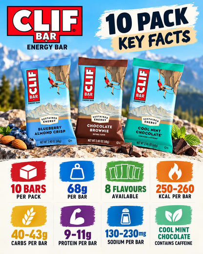 CLIF BAR Energy Bar 10 Pack key facts including 68g bars, calories, carbs, protein and sodium