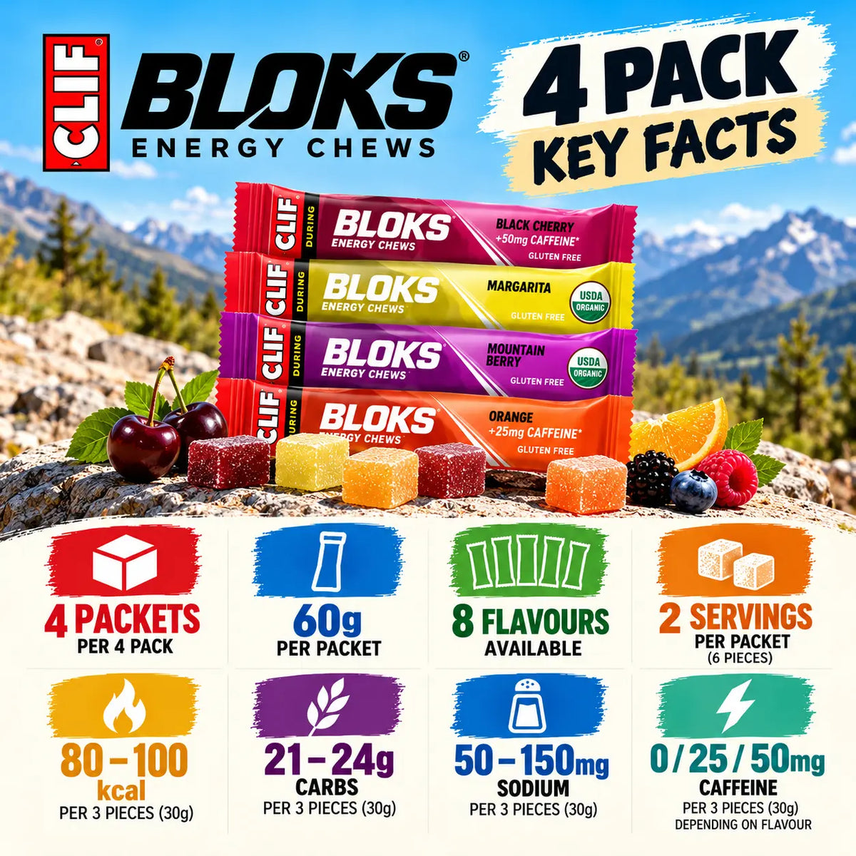 CLIF BLOKS Energy Chews 4 Pack key facts including carbs, sodium and caffeine