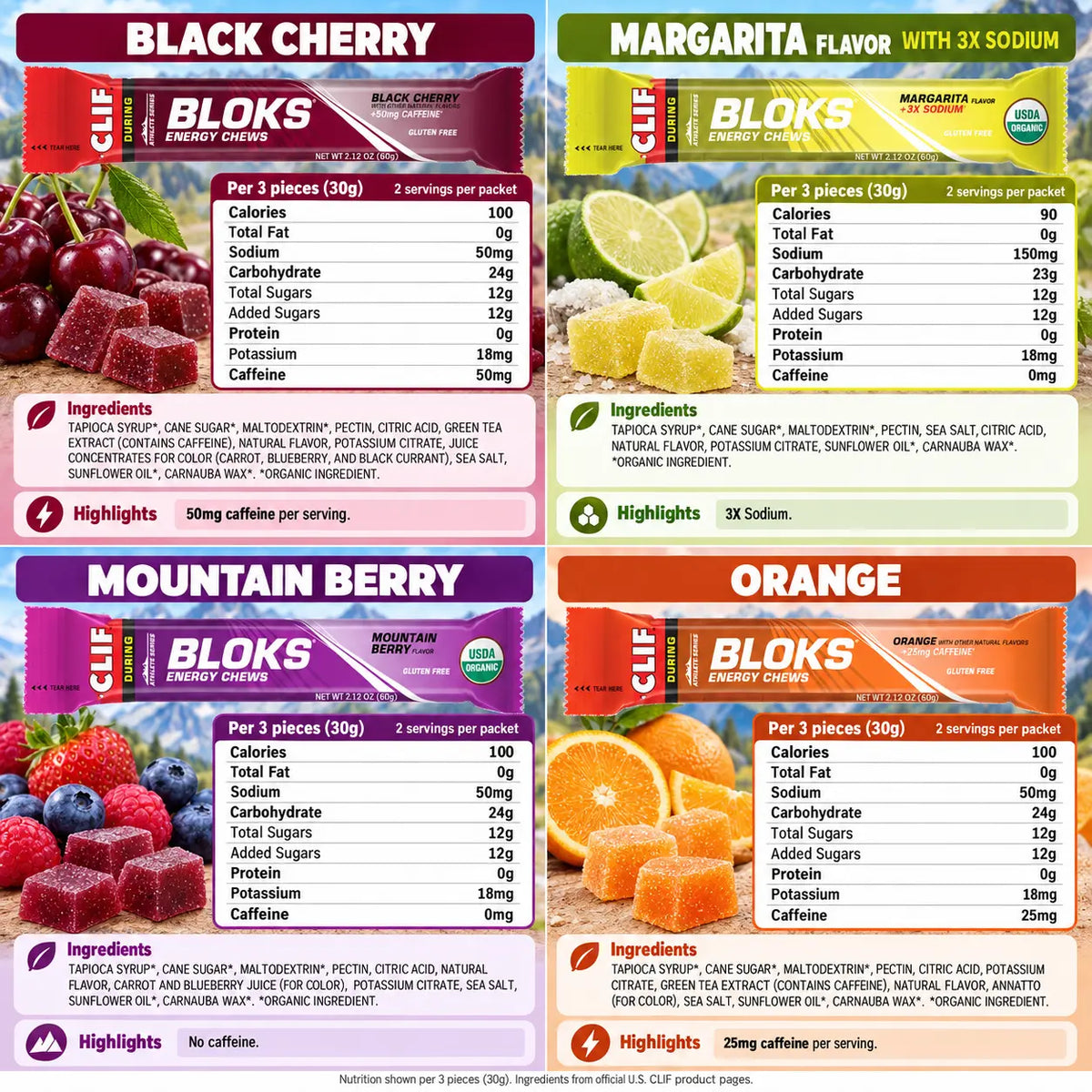CLIF BLOKS nutrition for Black Cherry, Margarita, Mountain Berry and Orange