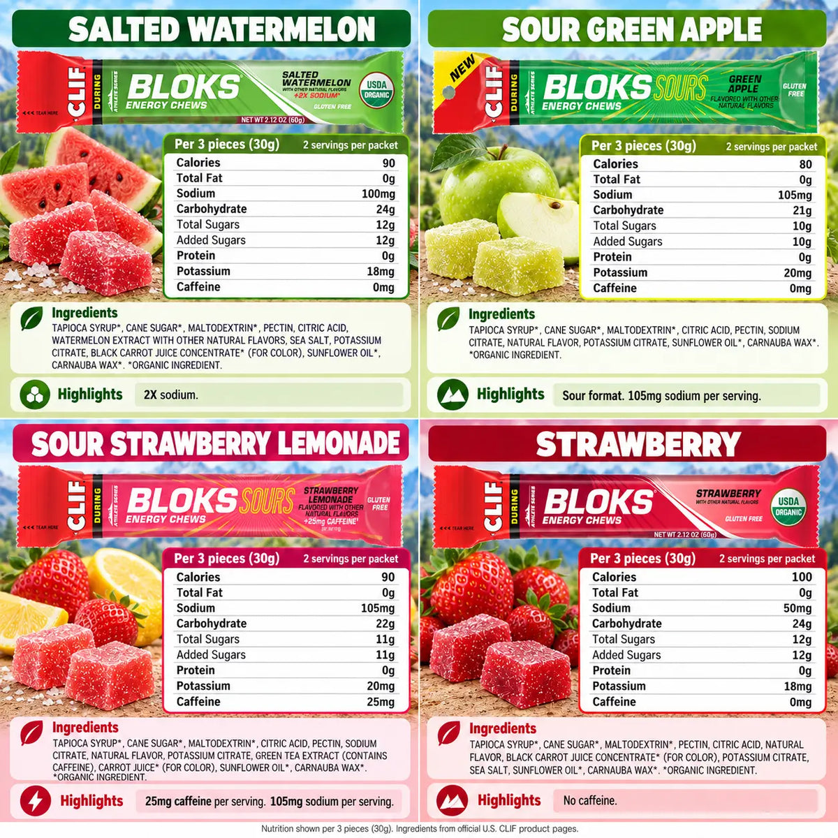 CLIF BLOKS nutrition for Salted Watermelon, Sour Green Apple, Sour Strawberry Lemonade and Strawberry