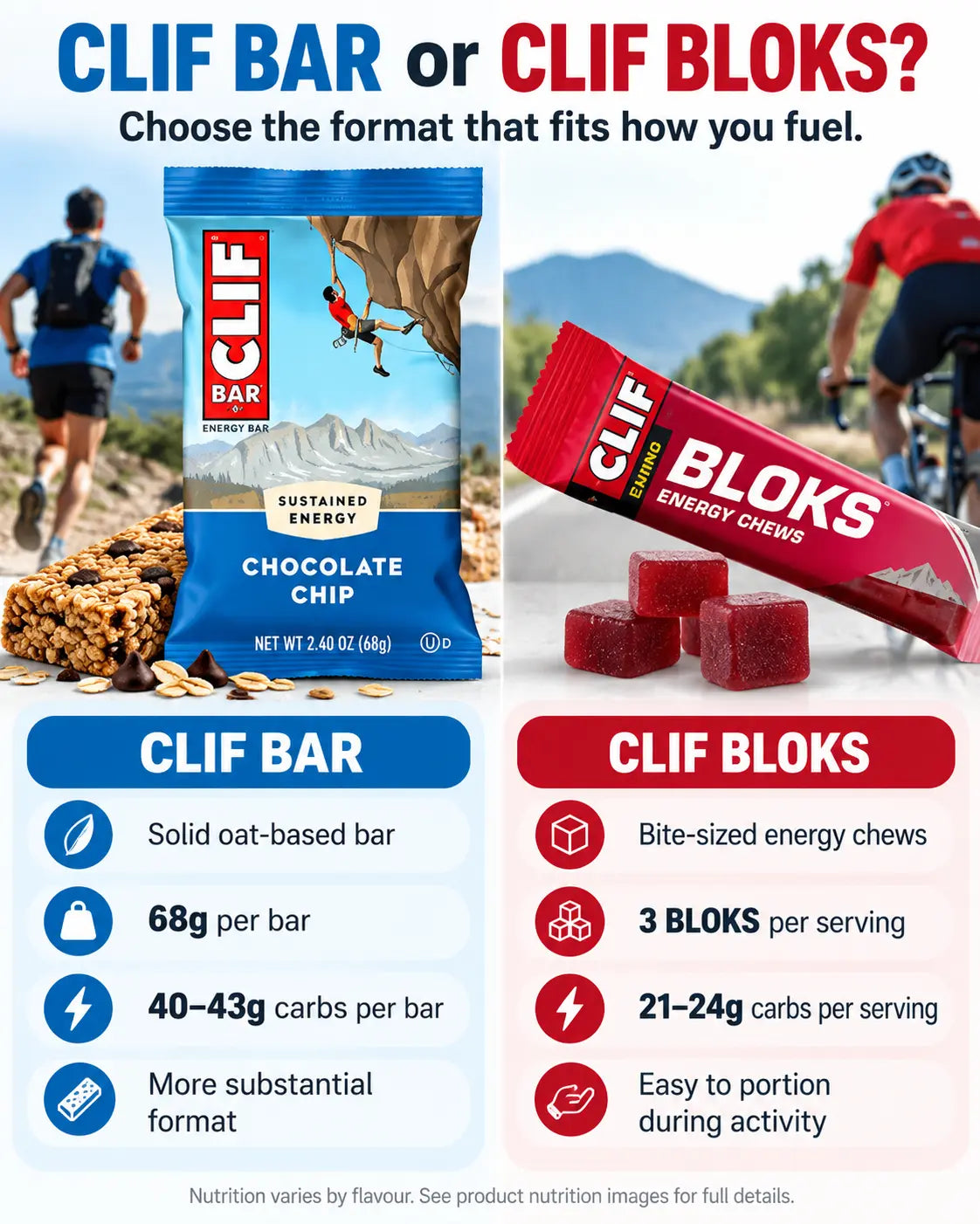 CLIF BAR Energy Bar compared with CLIF BLOKS Energy Chews for endurance fuelling