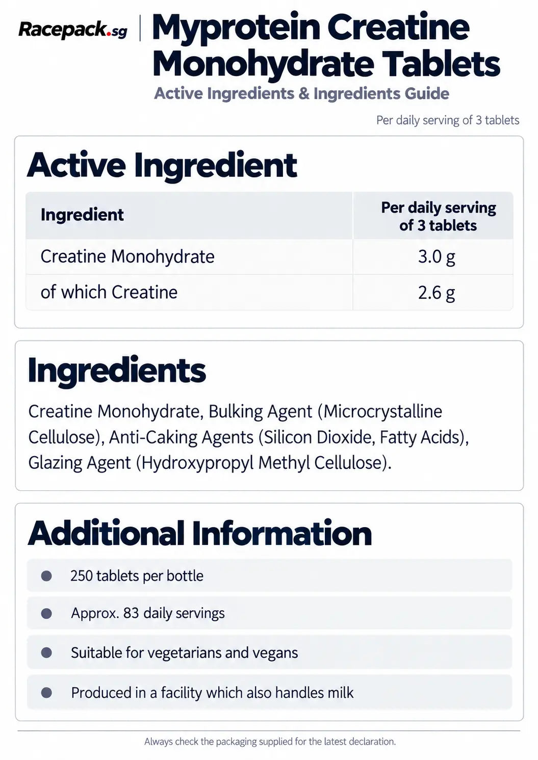 Myprotein Creatine Monohydrate Tablets active ingredients and ingredients guide