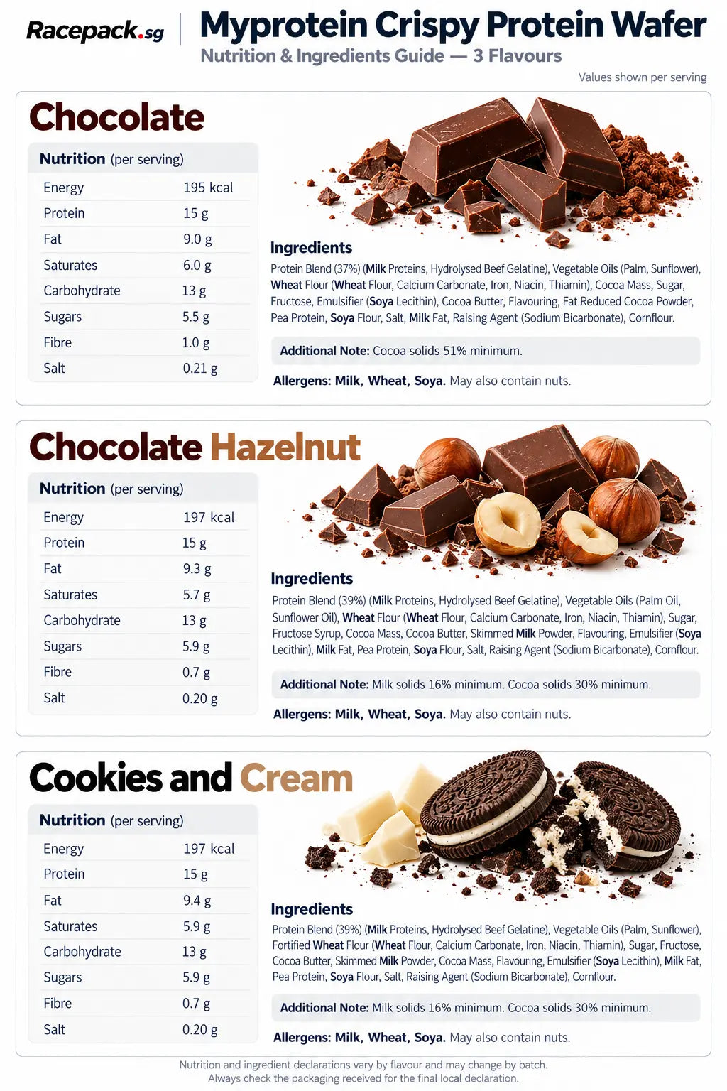 Myprotein Crispy Protein Wafer nutrition and ingredients – Chocolate, Chocolate Hazelnut, Cookies and Cream