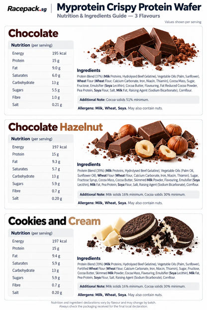 Myprotein Crispy Protein Wafer nutrition and ingredients – Chocolate, Chocolate Hazelnut, Cookies and Cream