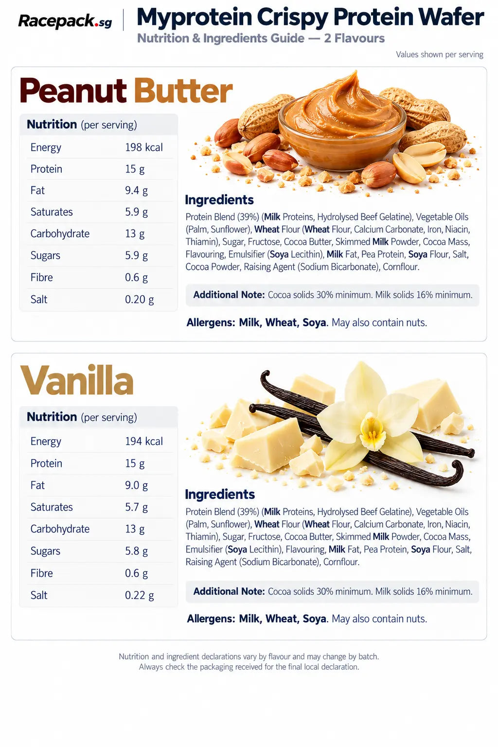 Myprotein Crispy Protein Wafer nutrition and ingredients – Peanut Butter and Vanilla