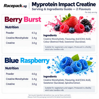 Myprotein Impact Creatine Berry Burst and Blue Raspberry serving and ingredients guide
