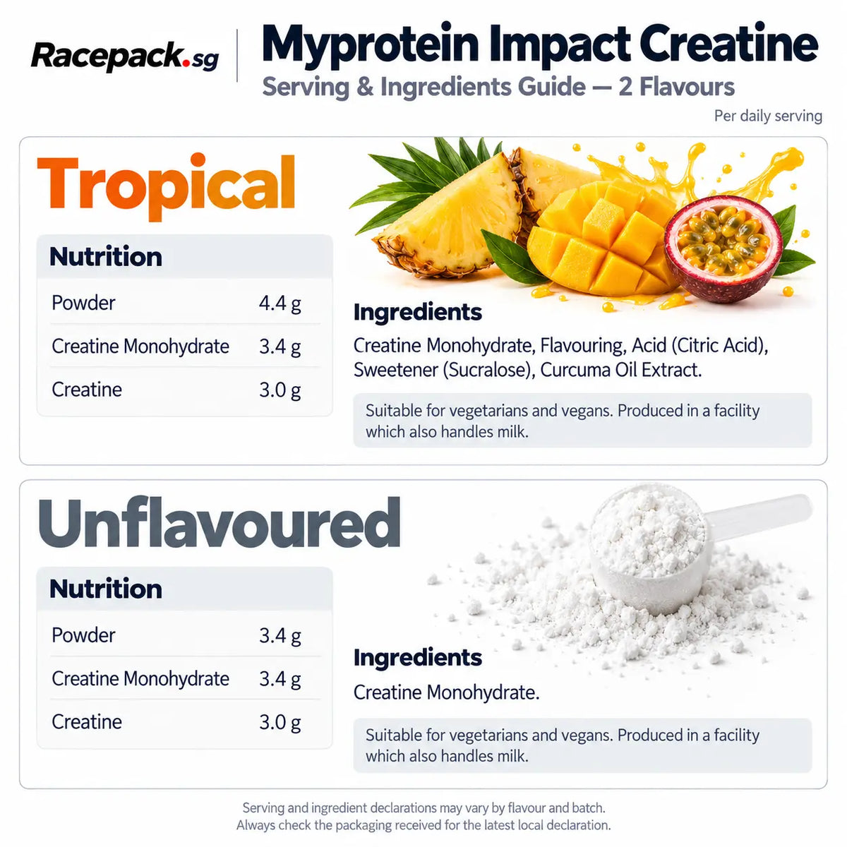Myprotein Impact Creatine Tropical and Unflavoured serving and ingredients guide