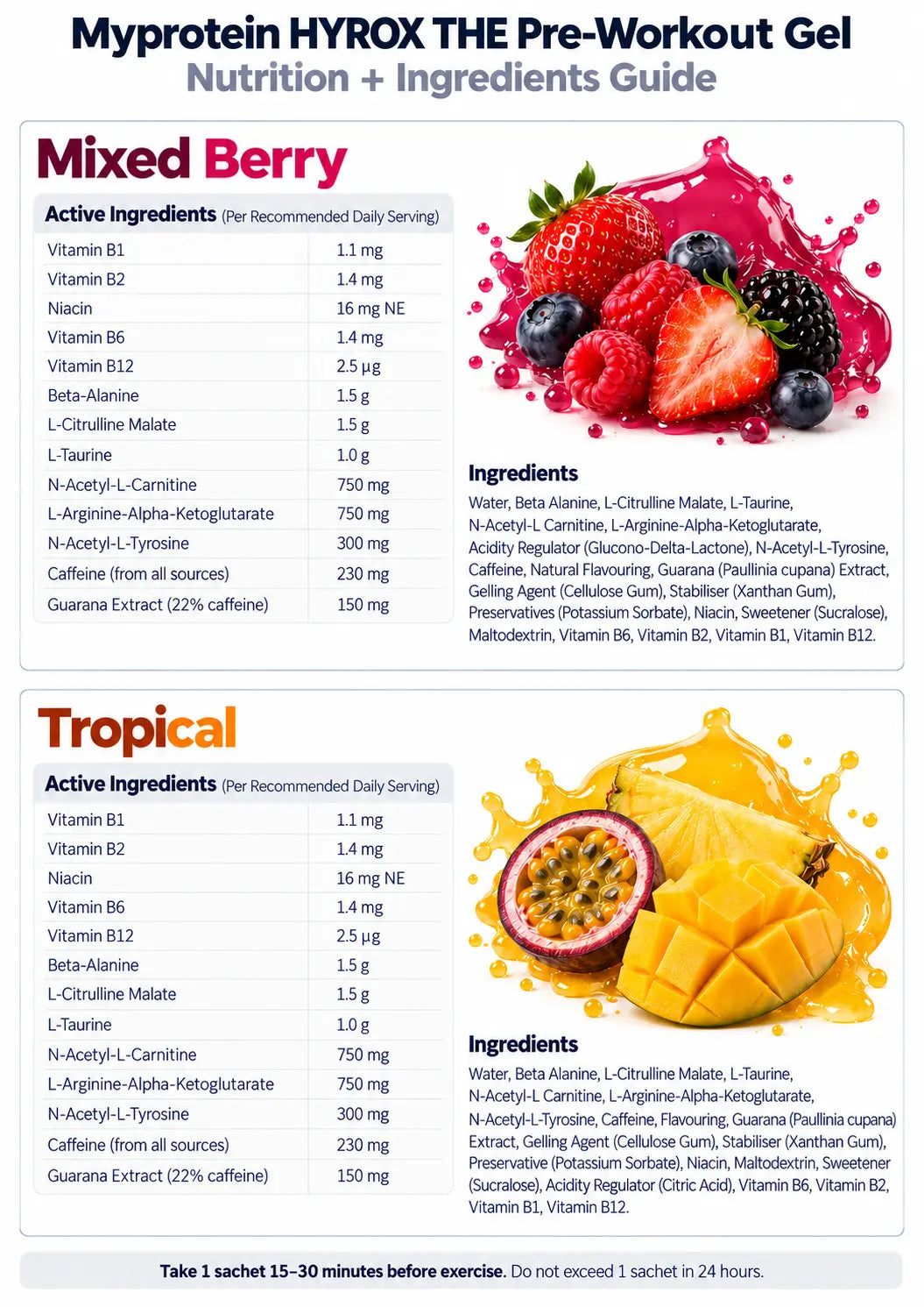Myprotein HYROX THE Pre-Workout Gel Mixed Berry and Tropical nutrition and ingredients guide