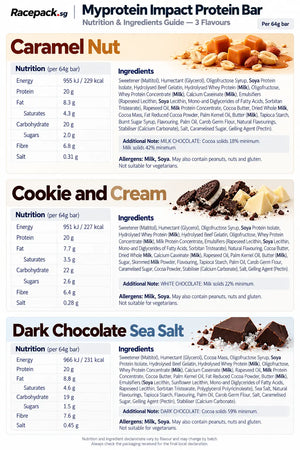 Myprotein Impact Protein Bar nutrition and ingredients – Caramel Nut, Cookie and Cream, Dark Chocolate Sea Salt