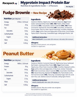 Myprotein Impact Protein Bar nutrition and ingredients – Fudge Brownie and Peanut Butter