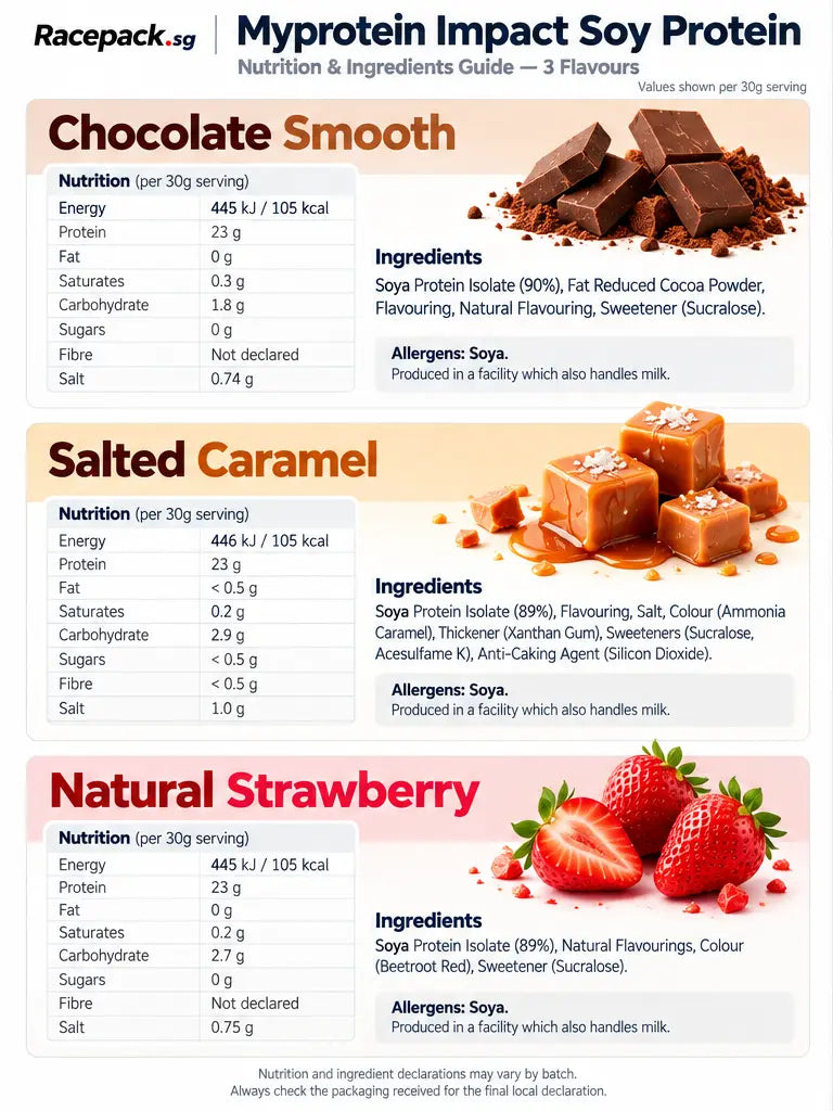 Myprotein Impact Soy Protein nutrition and ingredients – Chocolate Smooth, Salted Caramel and Natural Strawberry