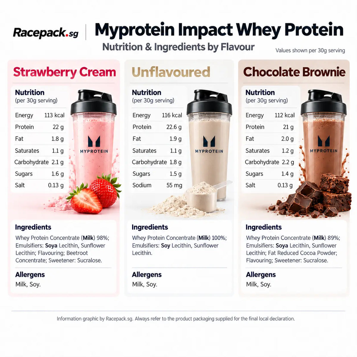 Myprotein Impact Whey Protein nutrition and ingredients for Strawberry Cream, Unflavoured, and Chocolate Brownie flavours