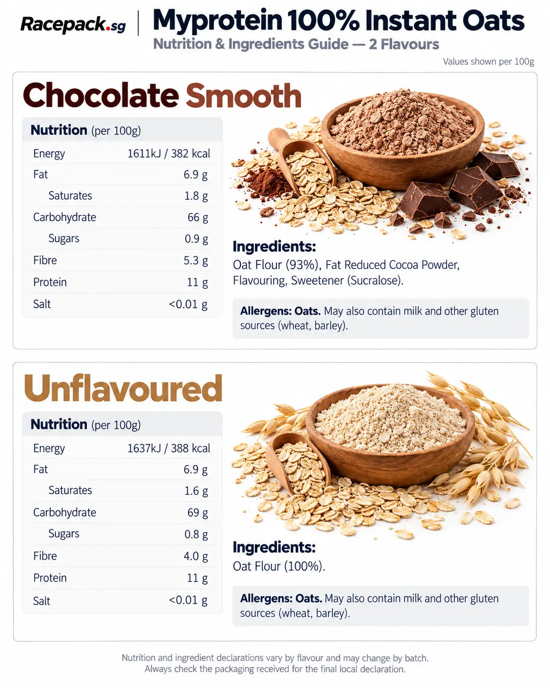 Myprotein 100% Instant Oats nutrition and ingredients – Chocolate Smooth and Unflavoured