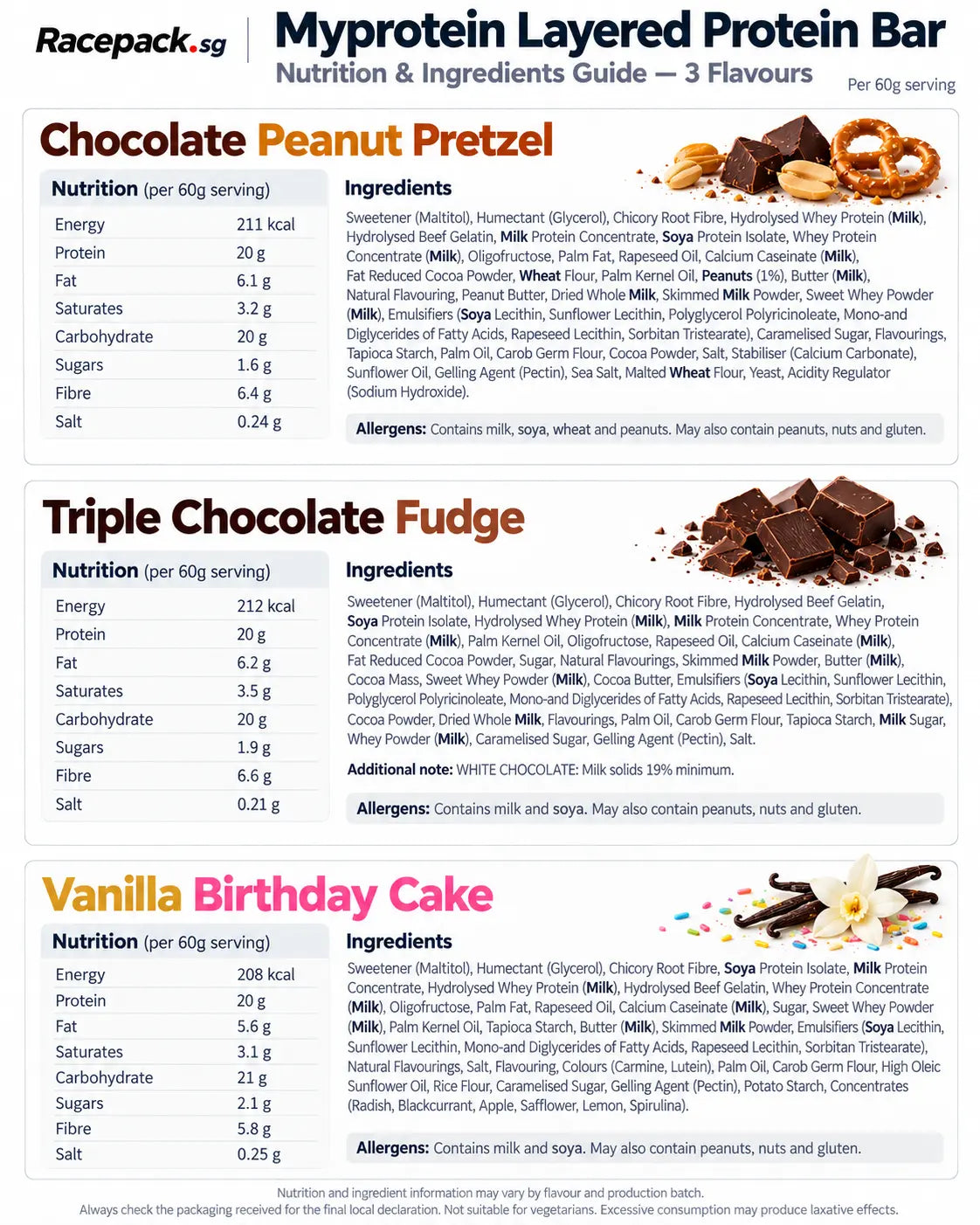 Myprotein Layered Protein Bar nutrition and ingredients – Chocolate Peanut Pretzel, Triple Chocolate Fudge and Vanilla Birthday Cake