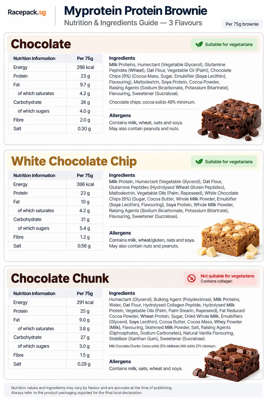 Myprotein Protein Brownie nutrition and ingredients – Chocolate, White Chocolate Chip and Chocolate Chunk