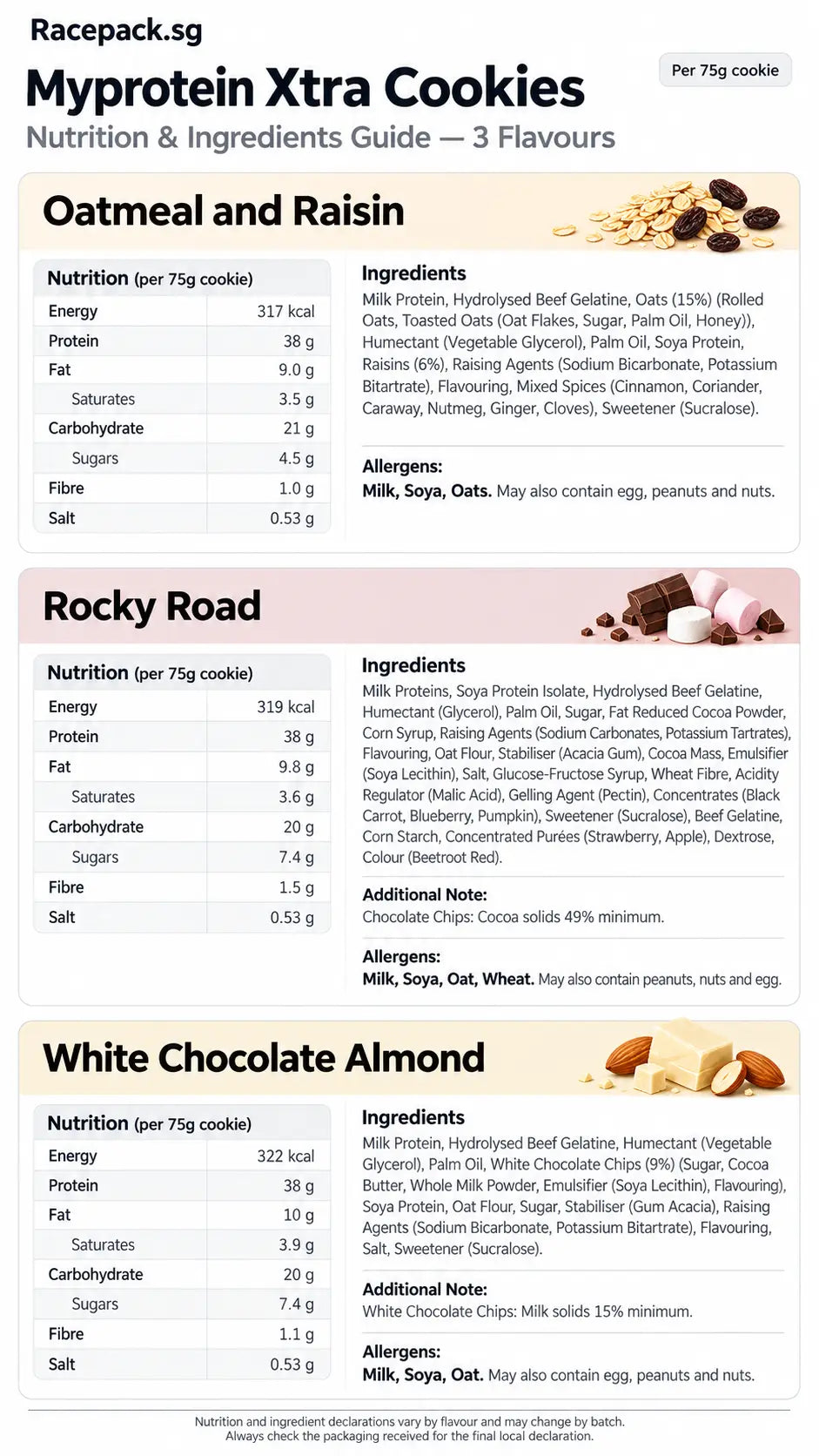 Myprotein Xtra Cookies nutrition and ingredients – Oatmeal and Raisin, Rocky Road, White Chocolate Almond