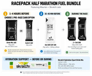Maurten Half Marathon Fuel Bundle timing guide with pre-race fuel, Gel 100 Caf 100, Gel 100 and Skratch hydration support.