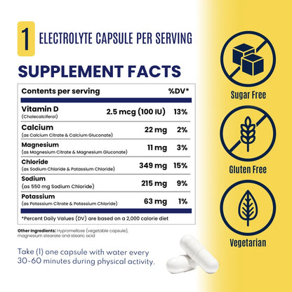 SaltStick Electrolyte Caps supplement facts with 215mg sodium per capsule