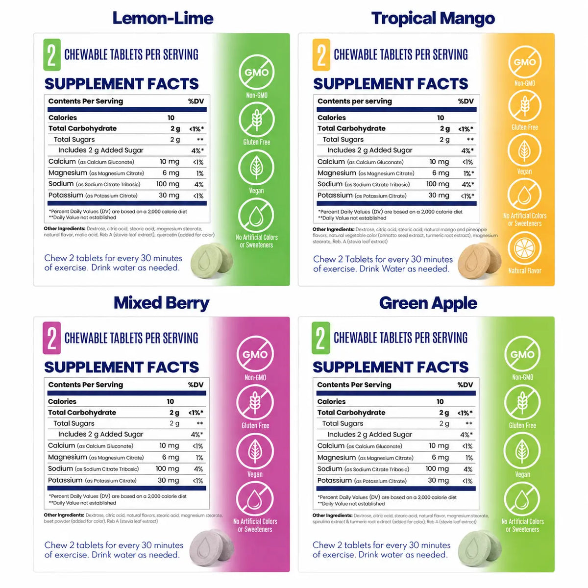SaltStick FastChews supplement facts for Lemon-Lime, Tropical Mango, Mixed Berry and Green Apple