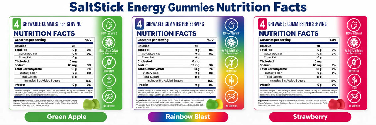 SaltStick Energy Gummies nutrition facts for Green Apple, Rainbow Blast and Strawberry