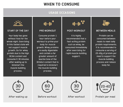 优萃营养金牌乳清蛋白粉——有2磅装和5磅装两种规格。