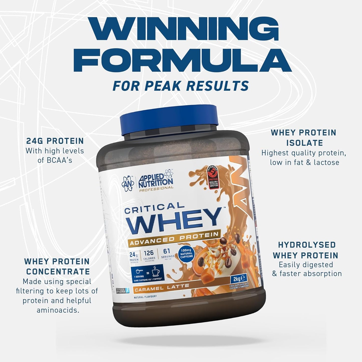 Applied Nutrition Whey Protein Blend 2KG