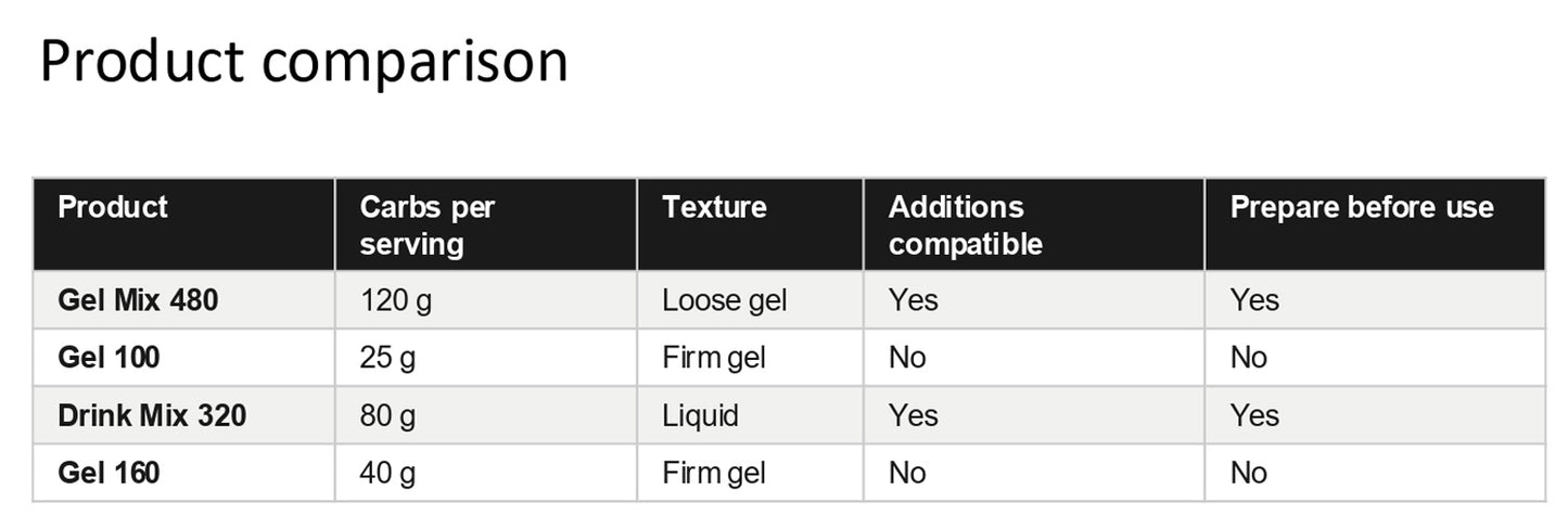 Maurten Gel Mix 480 Soft Flask Bundle For Marathon Athletes Cycling