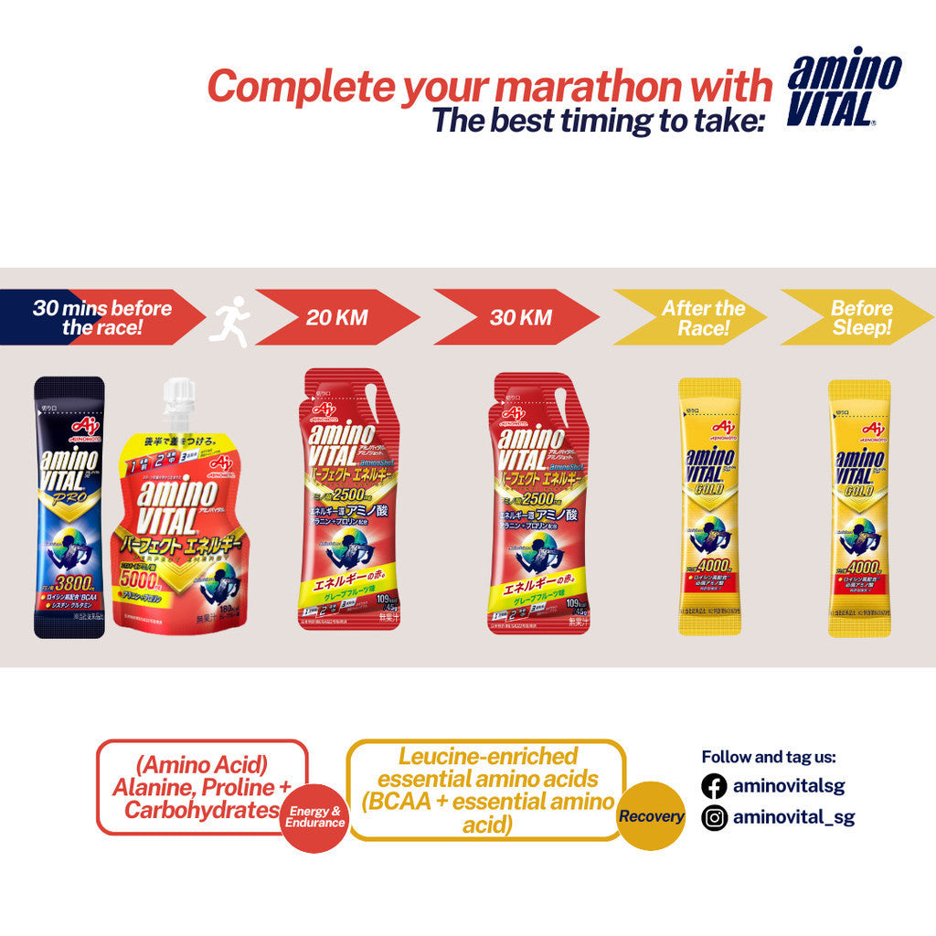 Amino VITAL PRO 7-14 Sachets 3800mg